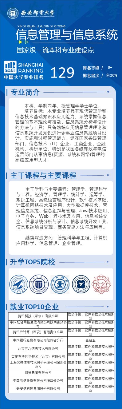 学制四年