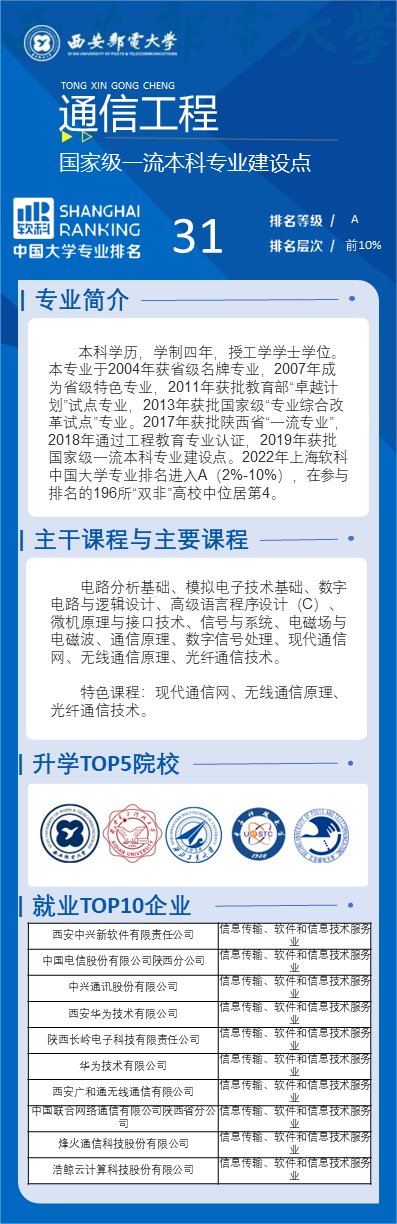 本科学历