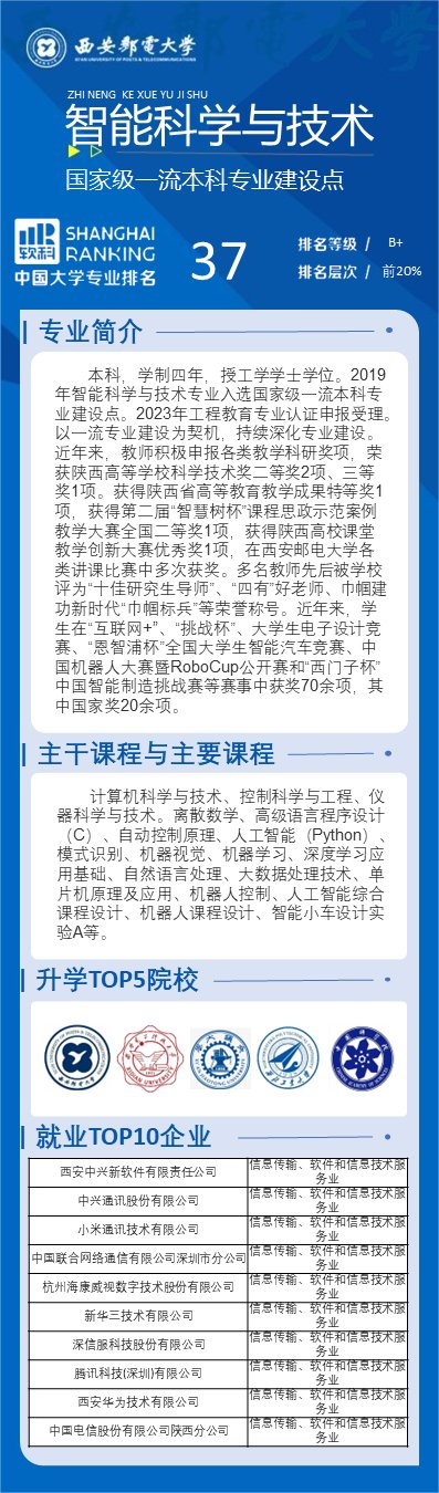 学制四年
