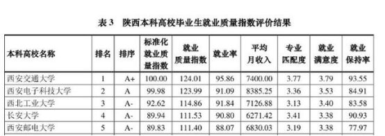 声誉指数